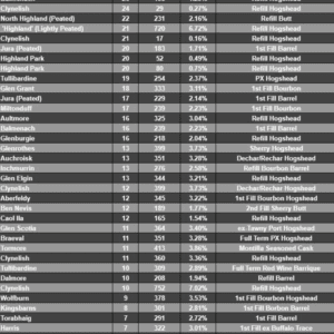 MYSTERY MALT Series 5